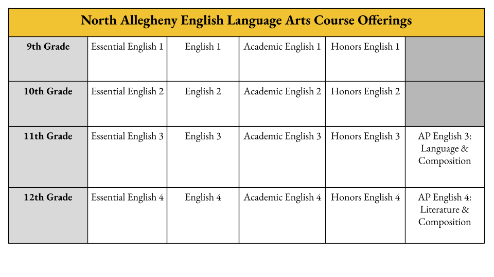 Course Offerings